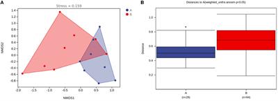 Effect of Fufang Huangqi Decoction on the Gut Microbiota in Patients With Class I or II Myasthenia Gravis